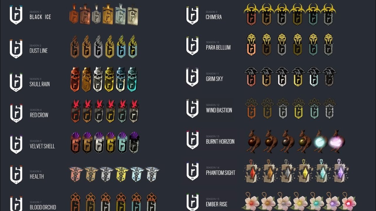 Rainbow Six Siege - Every Owned Ranked Charms From Operation Black Ice to Operation Heavy Mettle
