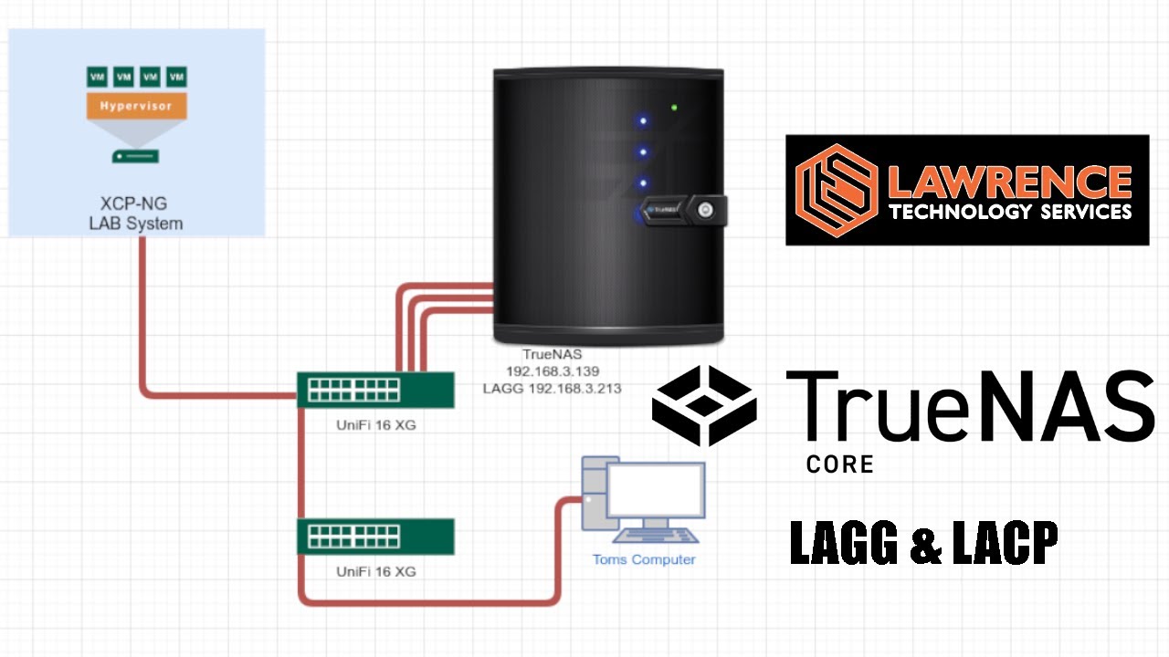 Учебное пособие: настройка TrueNAS FreeNAS LAGG и LACP