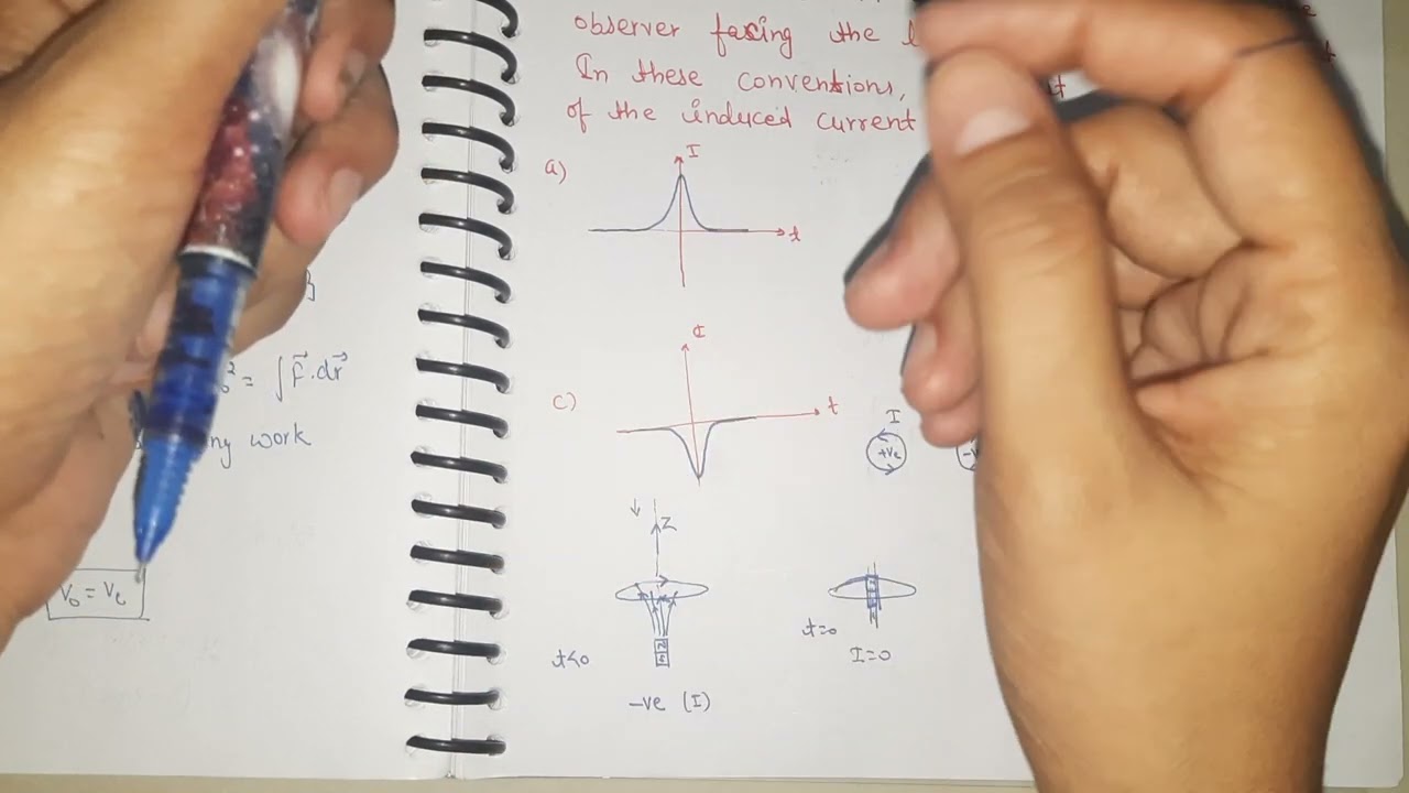 CSIR NET Feb 2022 Electromagnetic Theory (EMT) complete Solution @Mspriyanka