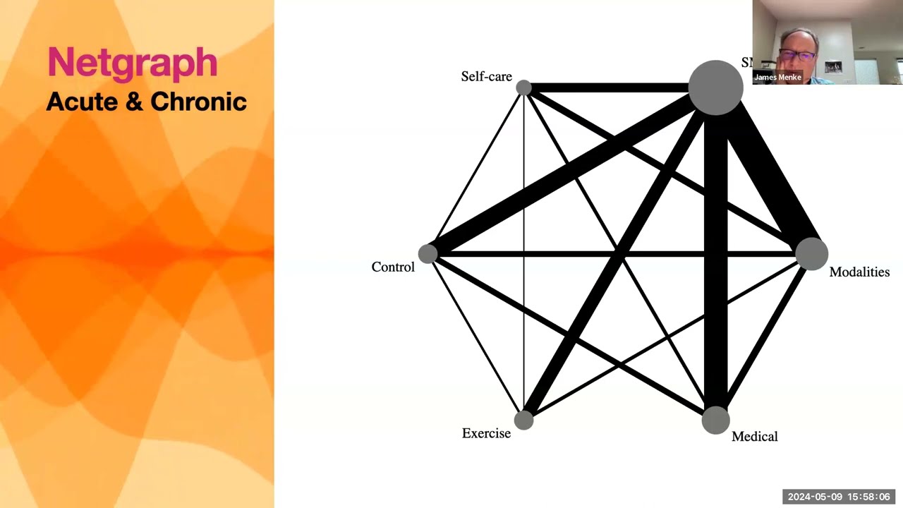 May 9 brief workshop on Bayesian network meta-analysis in R.