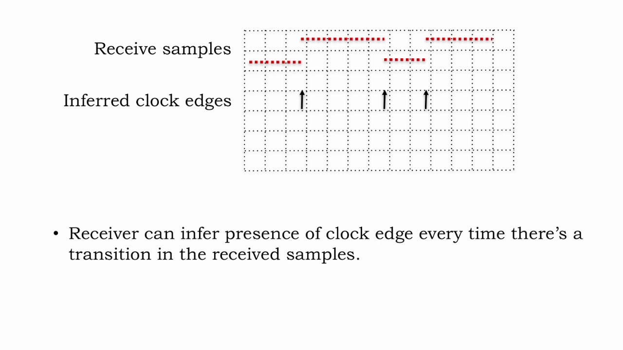 20.2.4 Point-to-point Communication