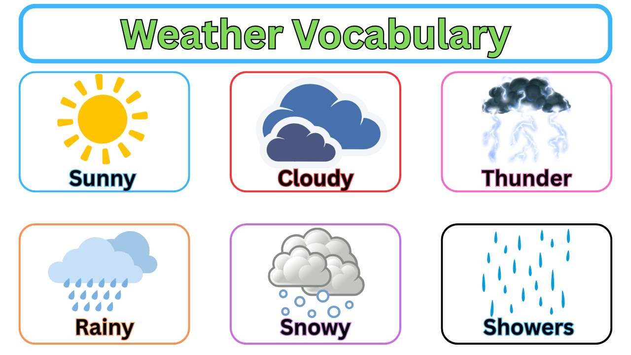 Weather Vocabulary for Beginners |  English Vocabulary | English Sentences