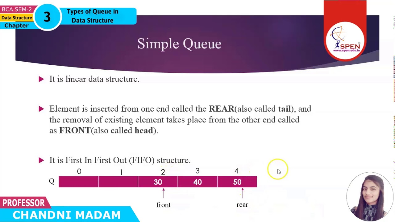 Types of Queue in Data Structure with basic information