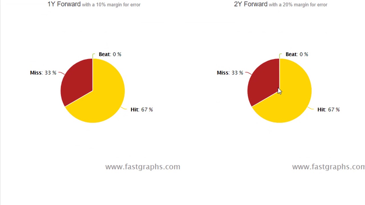 10 Fairly Valued Dividend Growth Stocks for Total Return: Part 4
