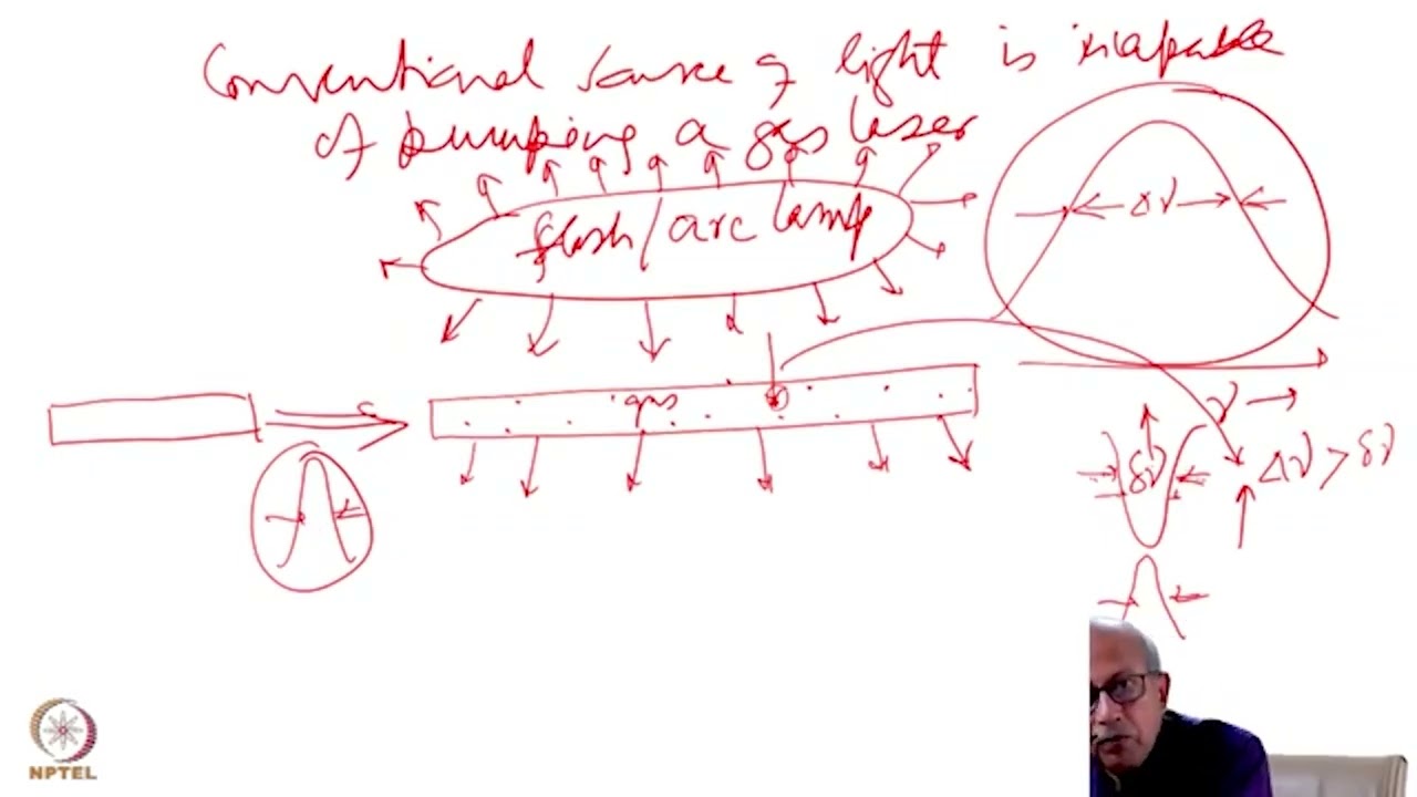 Optical Pumping : Coupling of Pump Laser Beam Into The Cavity #swayamprabha