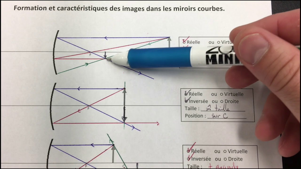 Images et miroirs courbes - Méthode géométrique