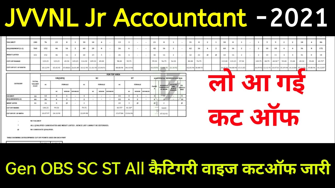लो आ गई CutOff JVVNL junior accountant Cut Off  2021 | RVUNL JVVNL Junior account Cut Off 2021 |