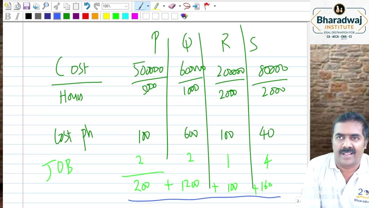Class 1 Activity based Costing Intro Part 1