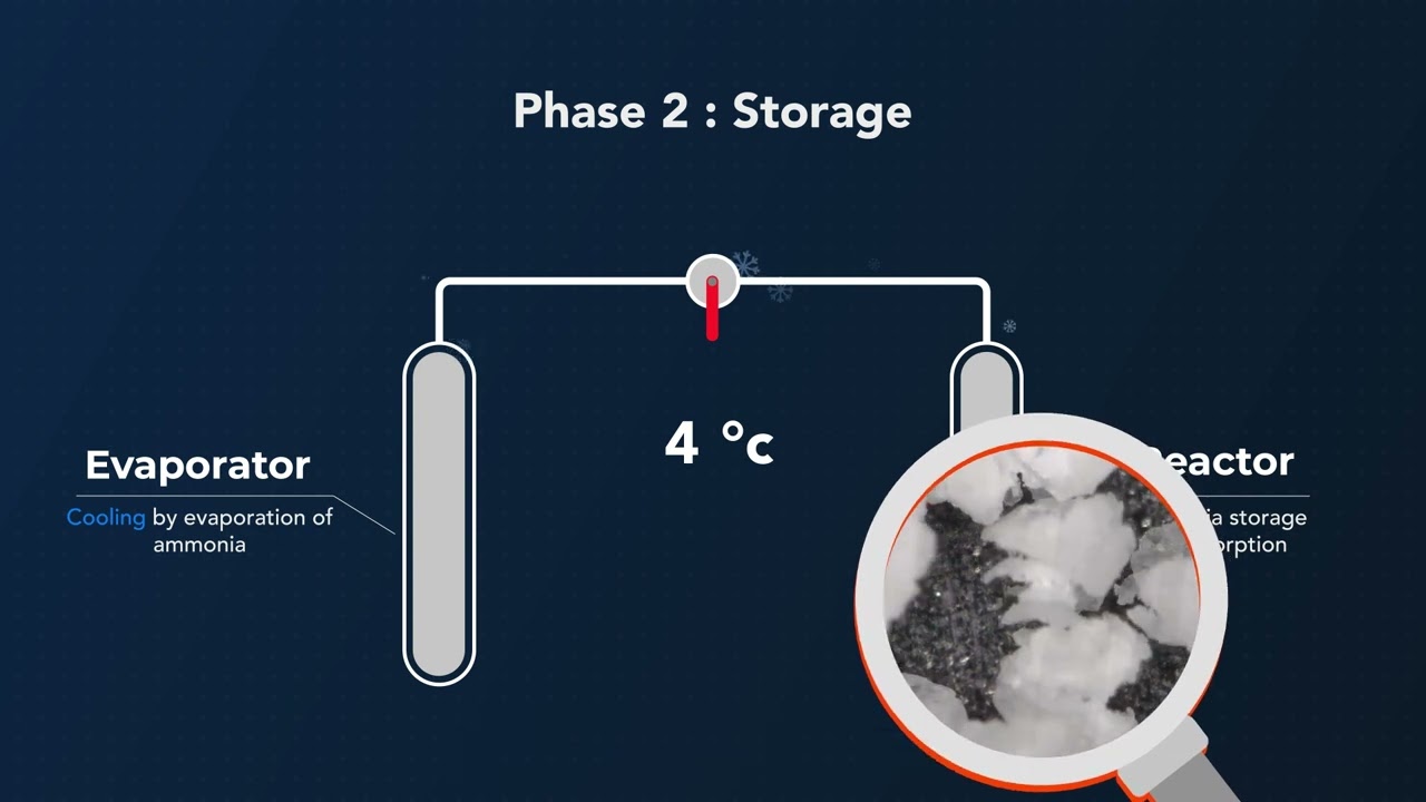 Sofrigam Group develops decarbonated refrigeration with its Coldway© technology