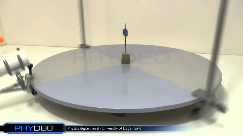 Force de coriolis - Coriolis