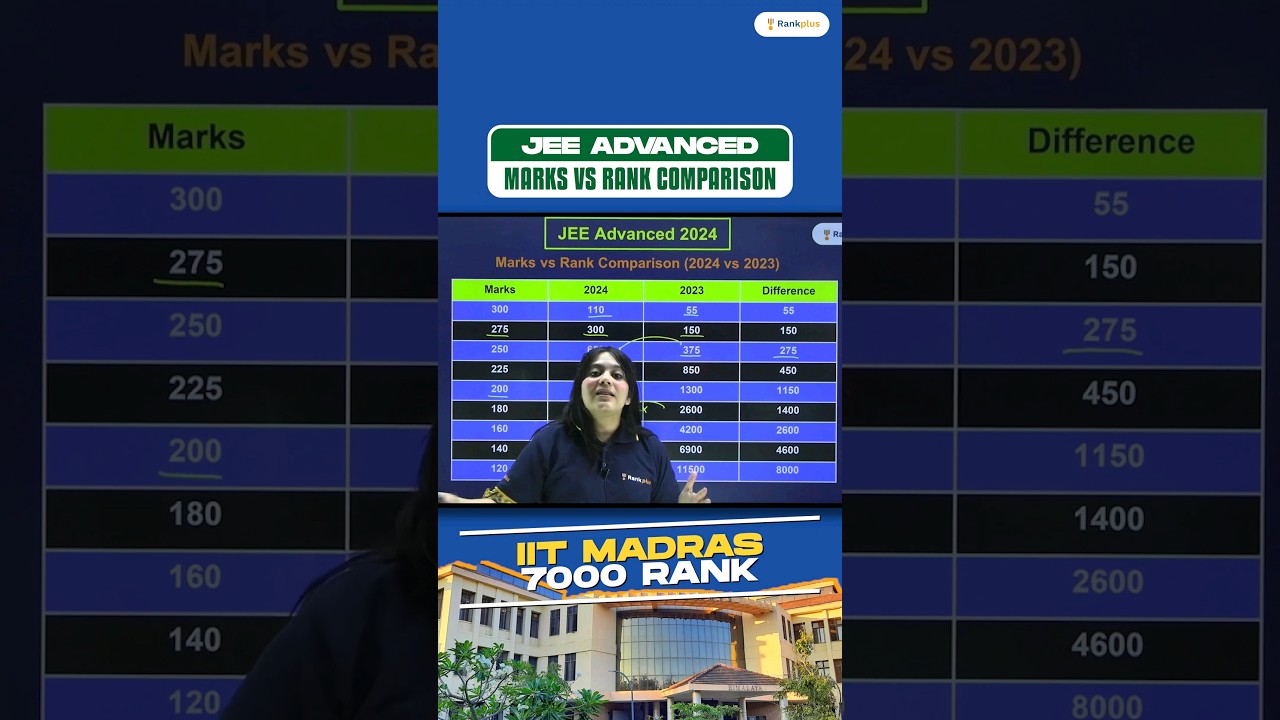 IIT Madras Marks vs Rank Comparision ( 2024 vs 2023 ) #iit #jee #rankplus #iitmadras