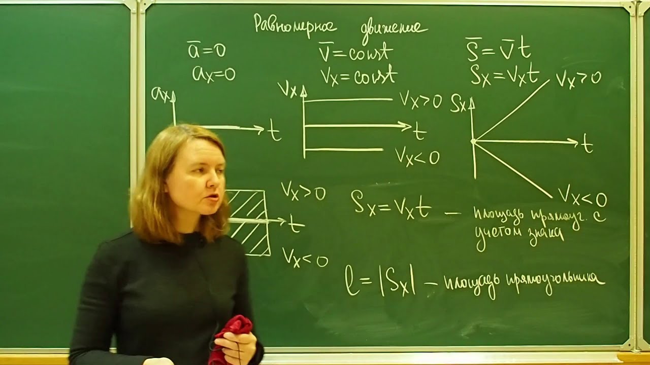 Подробный разбор всех графиков равномерного движения материальной точки.