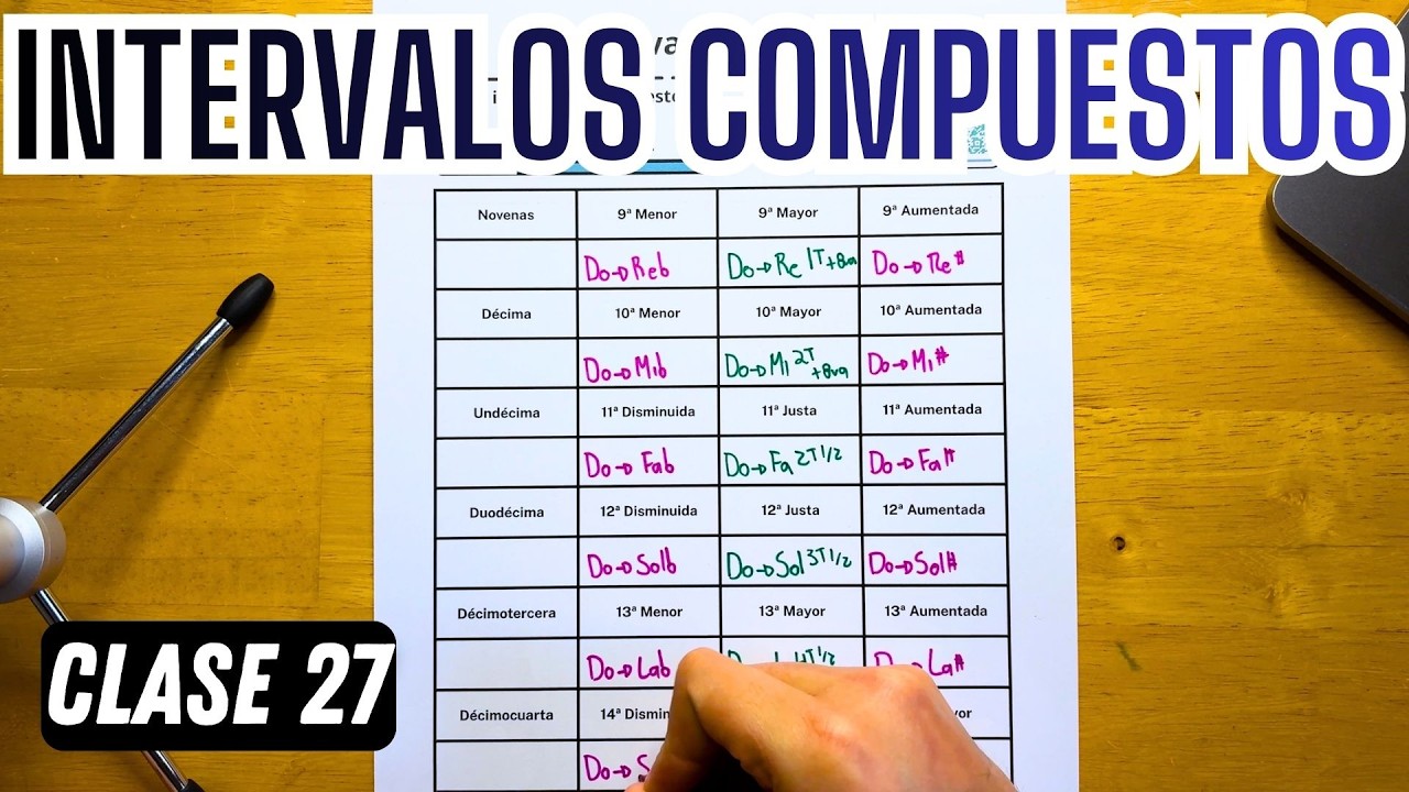 Intervalos Compuestos - Curso de Teoría Musical Clase 27