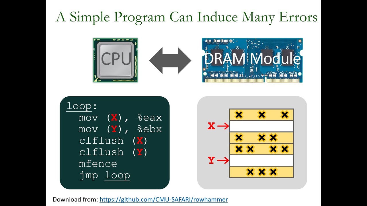Comp. Arch. - Lecture 6: RowHammer: Memory Security & Reliability Problems and Solutions (Fall 2022)