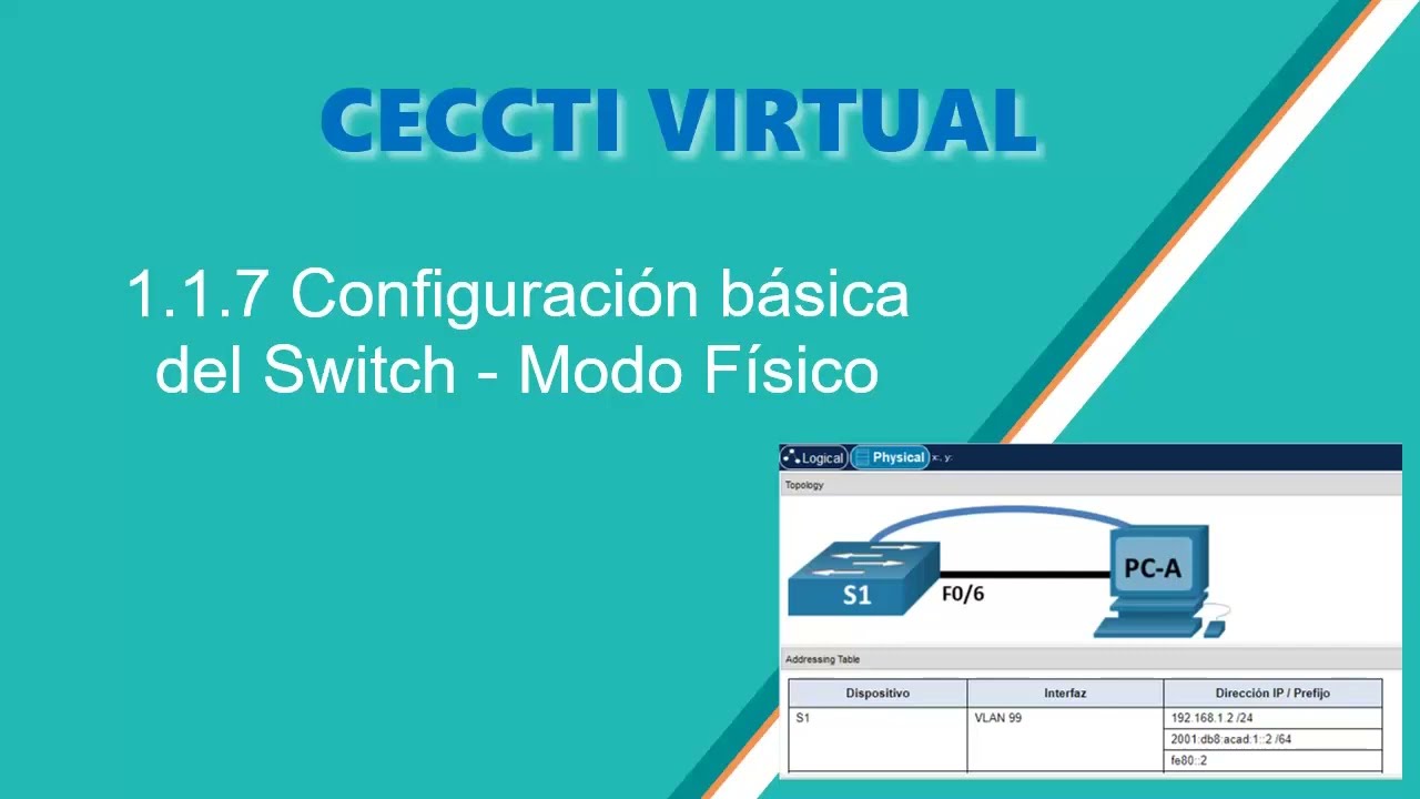 SWRE Configuración básica de Switch - Modo físico