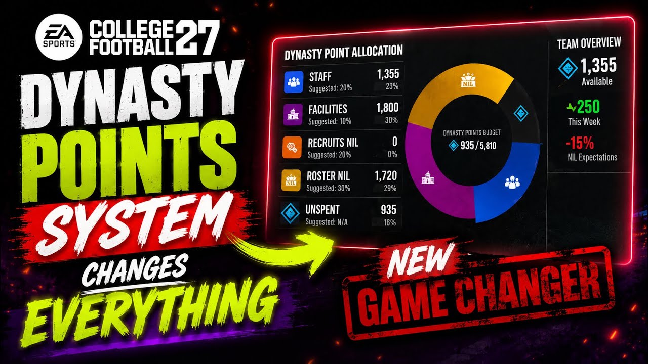Новая система очков династии от EA меняет ВСЁ в CFB 27.