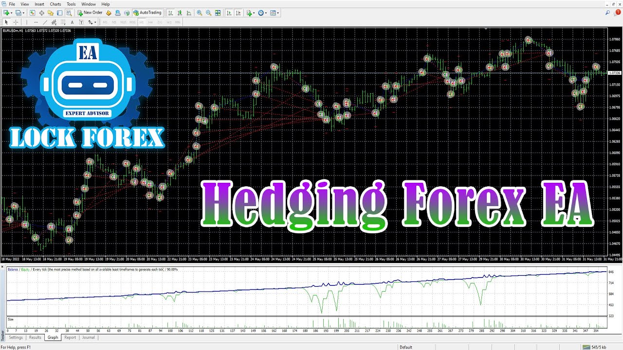 BEST EA ROBOT FOREX (HEDGING FOREX EA)