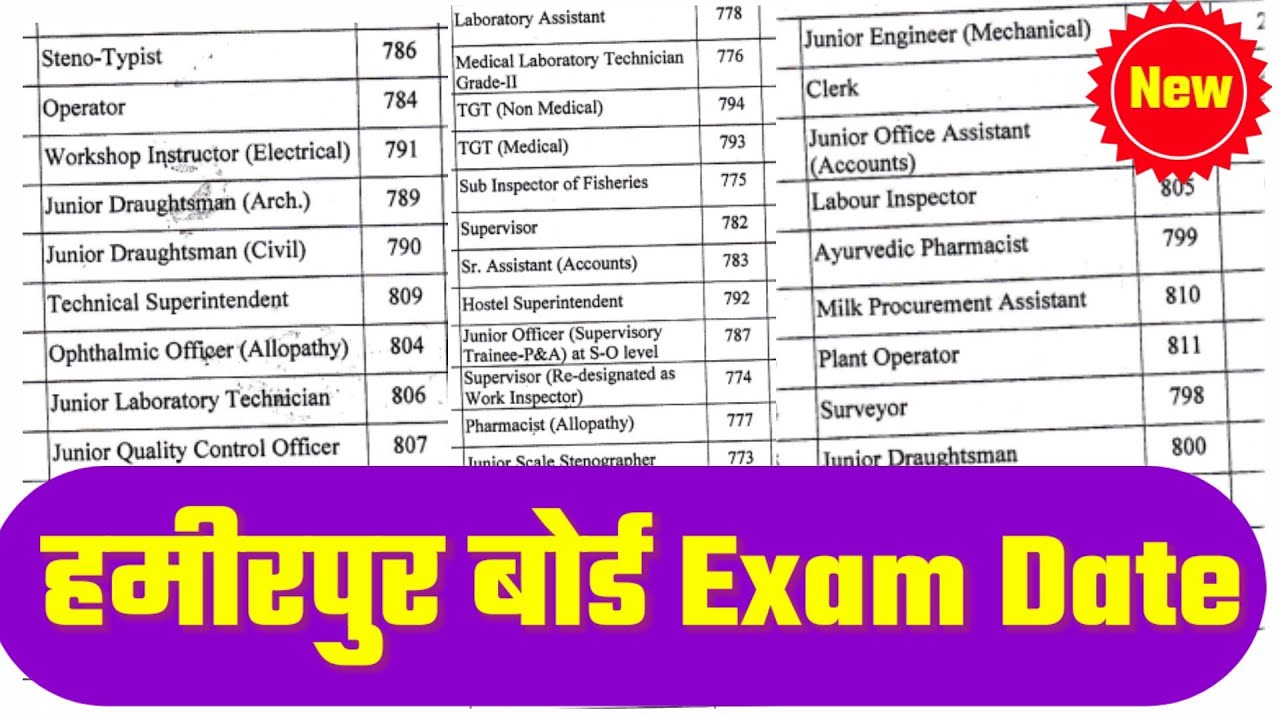 Hamirpur board exam date declare || HPSSC Exam Date 2020