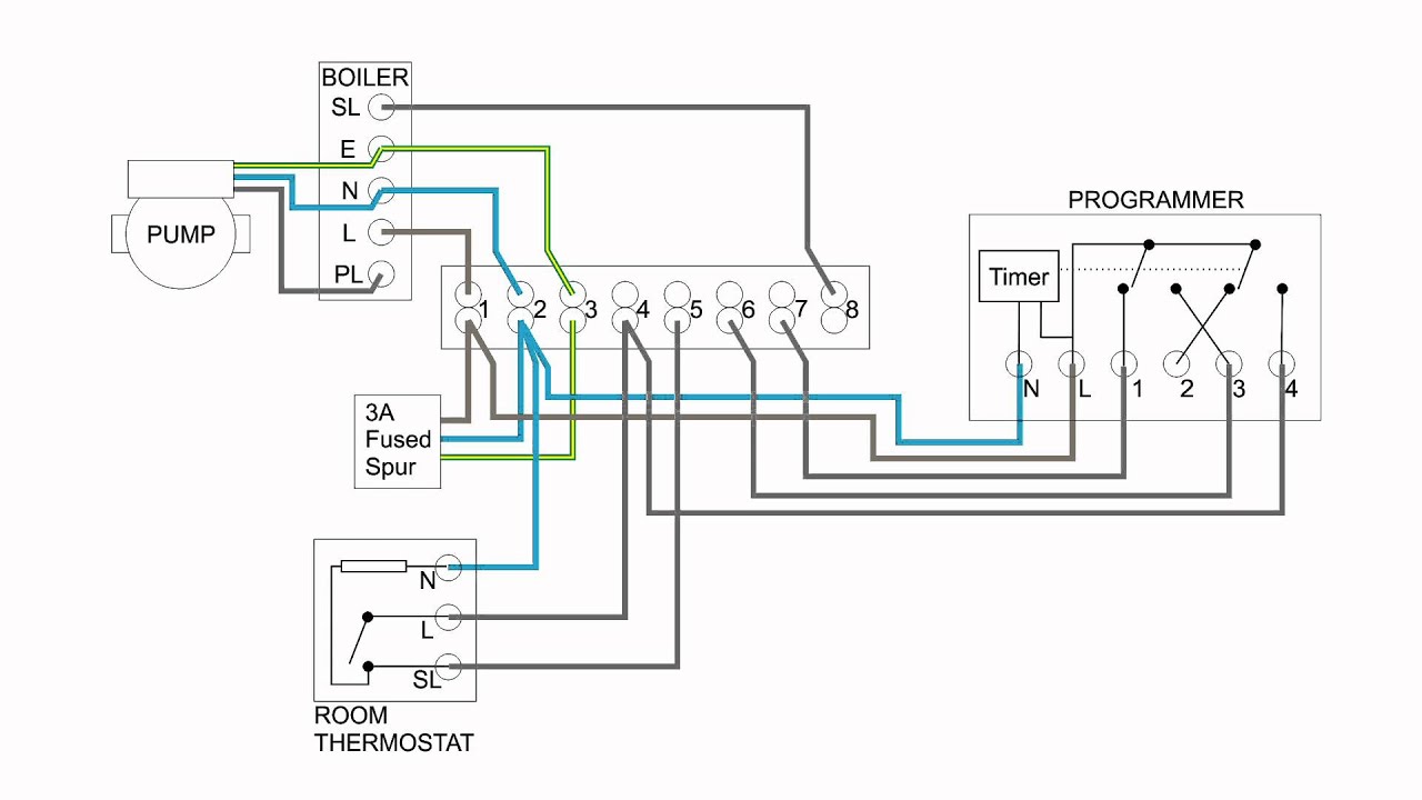 Central Heating Electrical Wiring - Part 3 - Y Plan