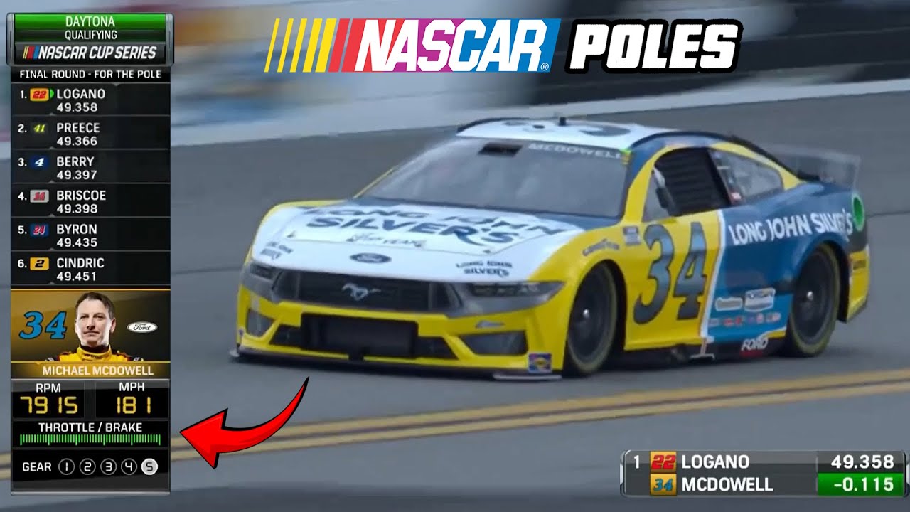2024 NASCAR Cup Series Poles