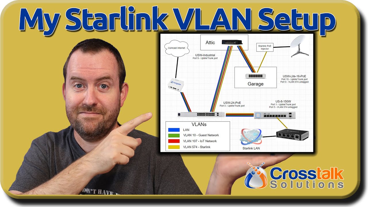 My Starlink VLAN Setup