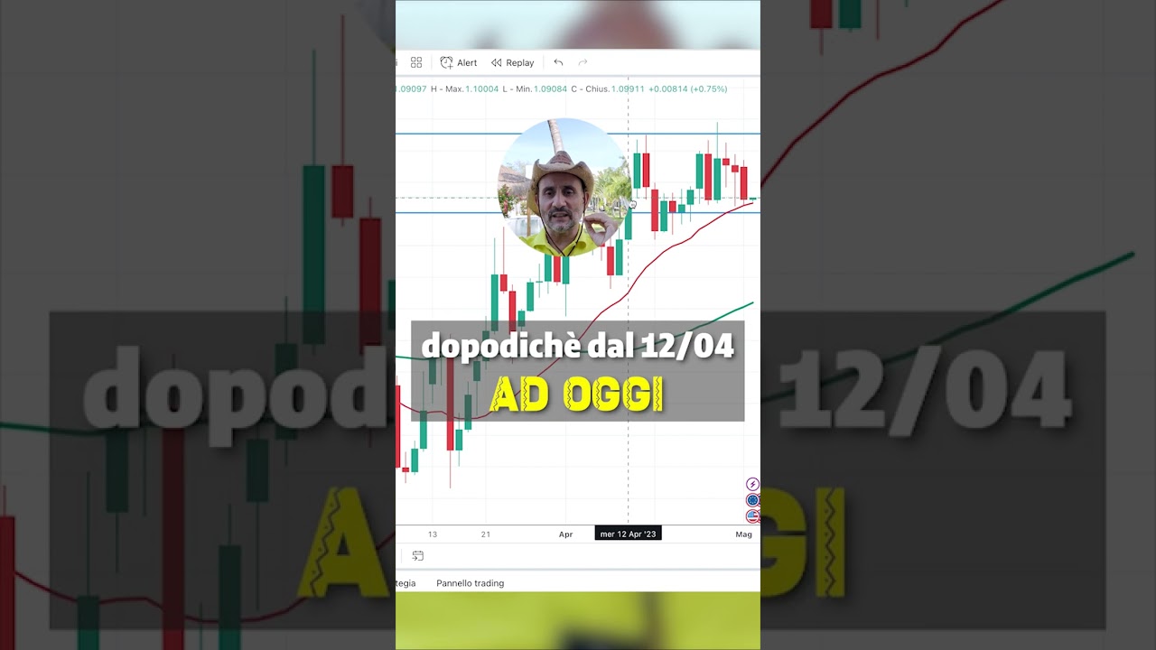 732&euro; in 24h con il #tradingonline
