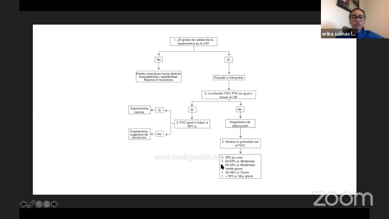 Espirometr&iacute;a ENARM 2020 - Dra. Erika Salinas Lezama