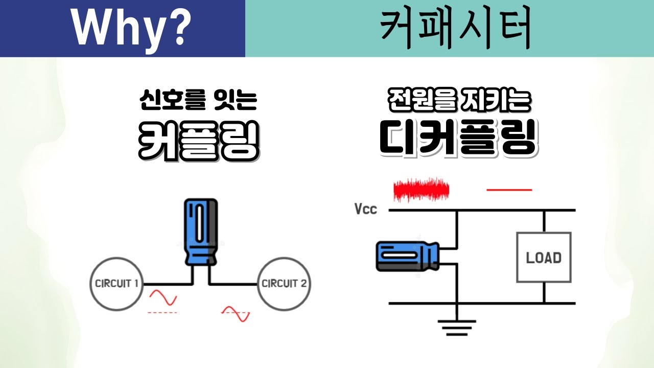 초보자도 이해하는 커플링 캡과 디커플링 캡의 비교
