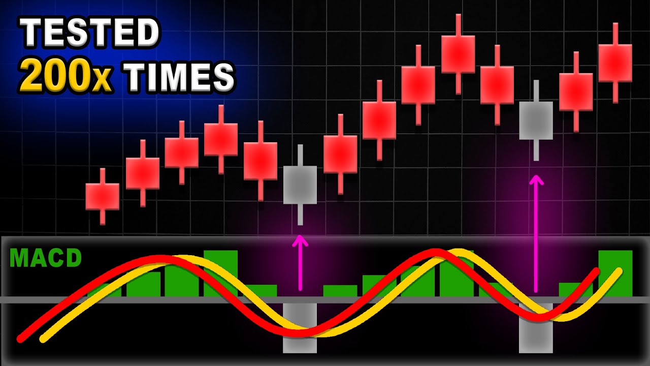 I Tested MACD 200 TIMES (Brutal Test) | Win Rate?