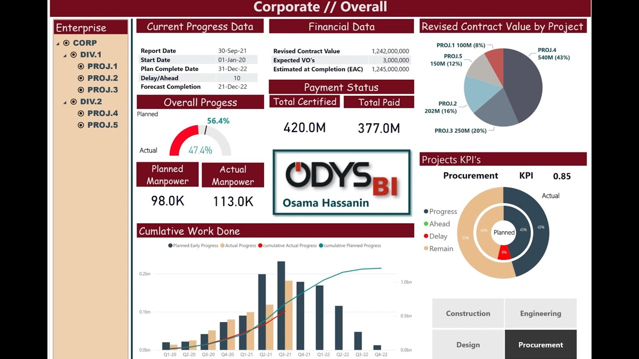 Power BI Report Demo - Multi construction Projects under a Company Hierarchy.