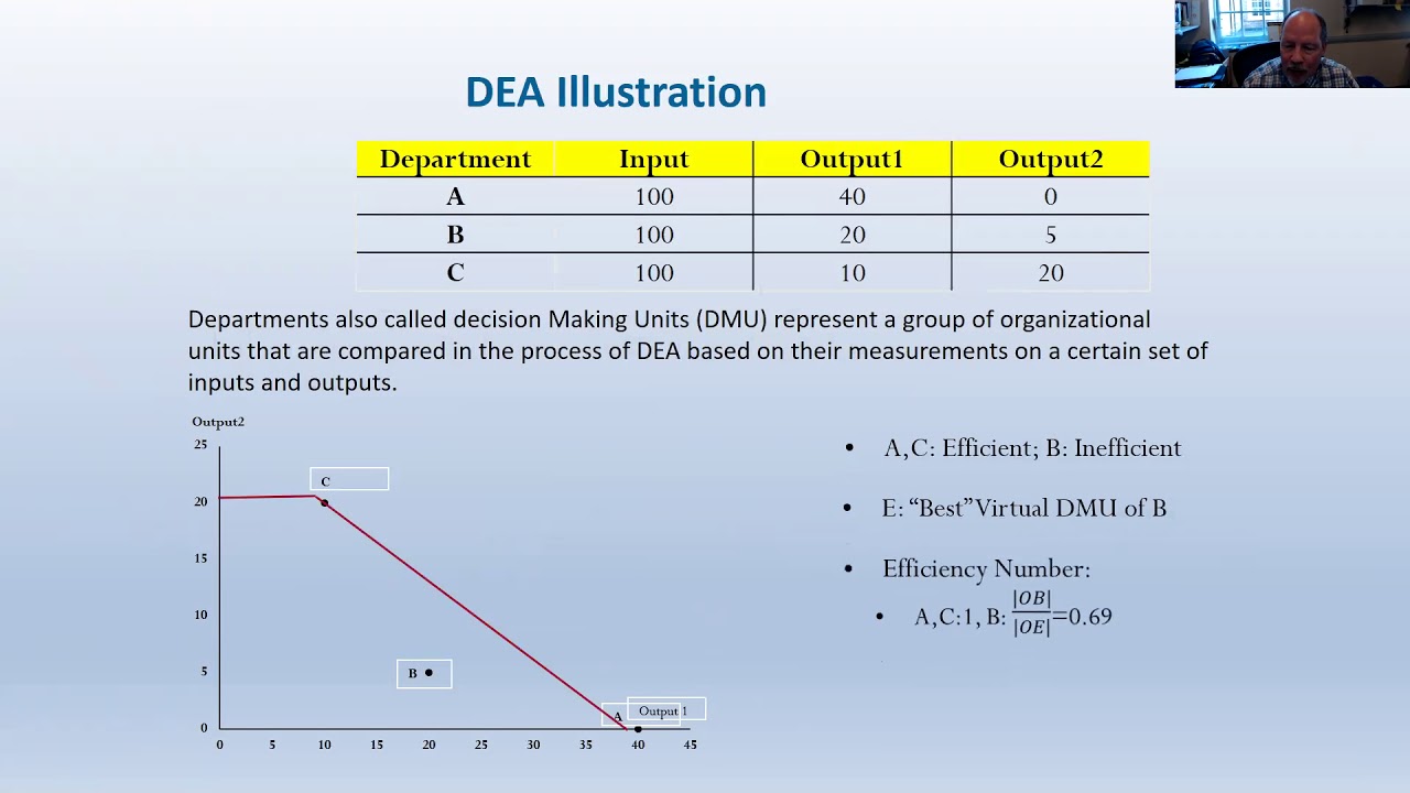 Webinar #4 Data Envelopment Analysis