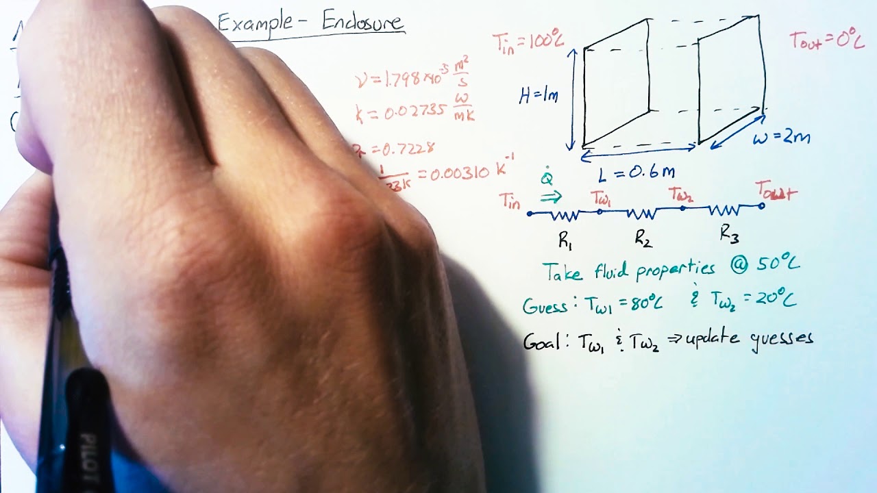 Natural Convection Example - Enclosure