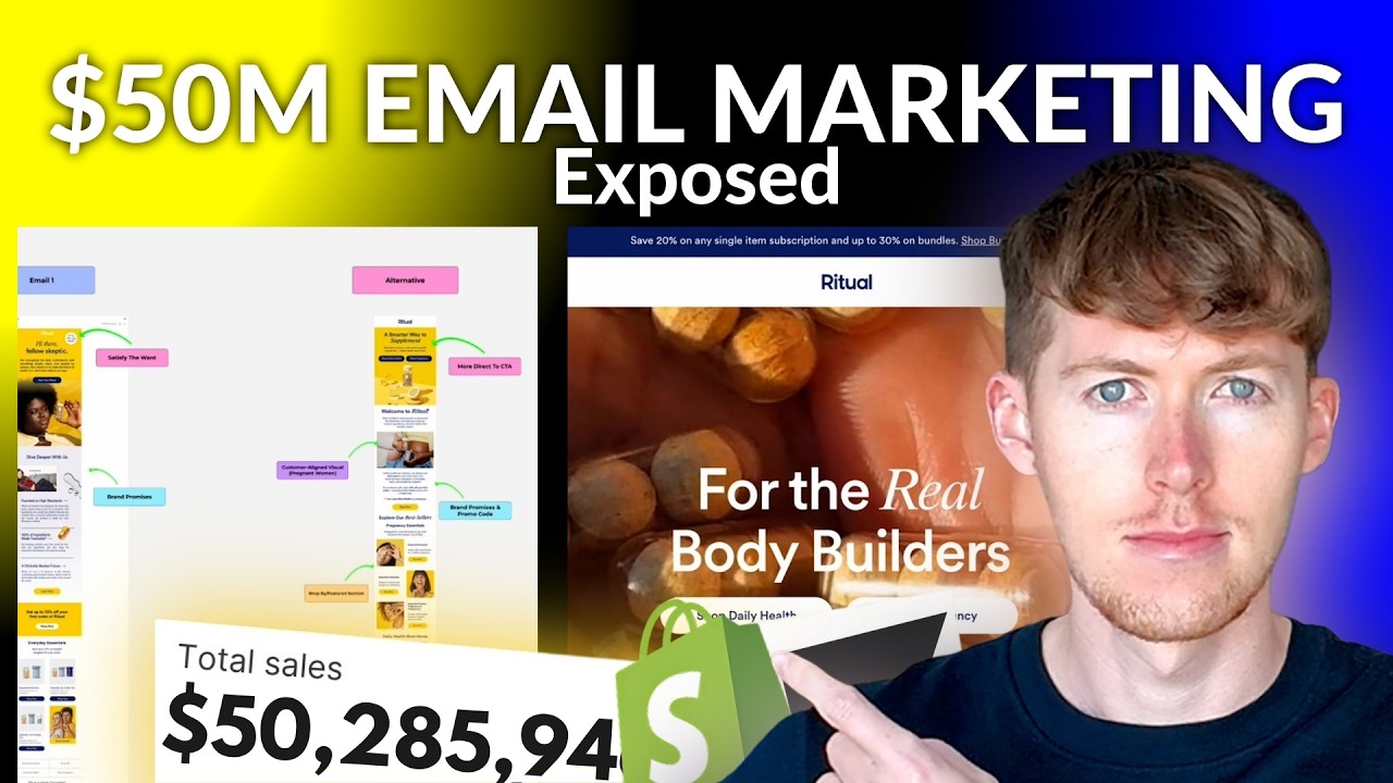 They Make $50M/year With This Simple Email Marketing Strategy