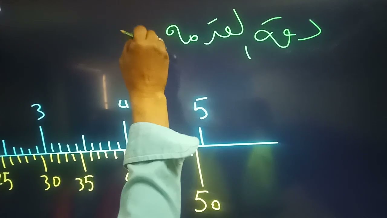 شرح القدمه المنزلقه ذات الورنية م ايمن عبد الباسط