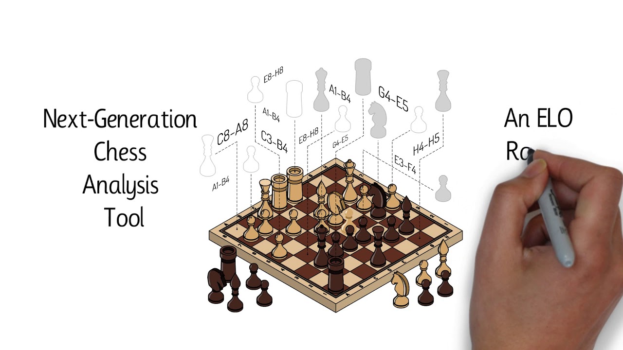 Decode Chess Video