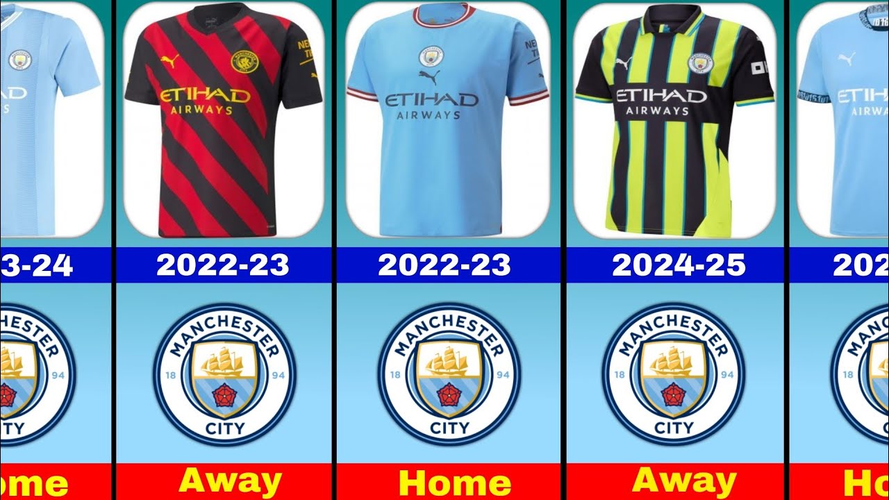 Manchester City Jersey Evolution 2000-2026. Third kit, Away kit, Home kit.