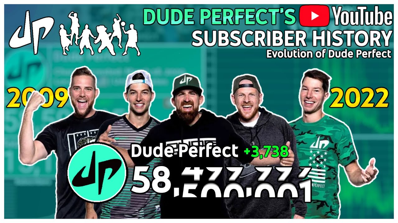 Dude Perfect's YouTube History: Every Day