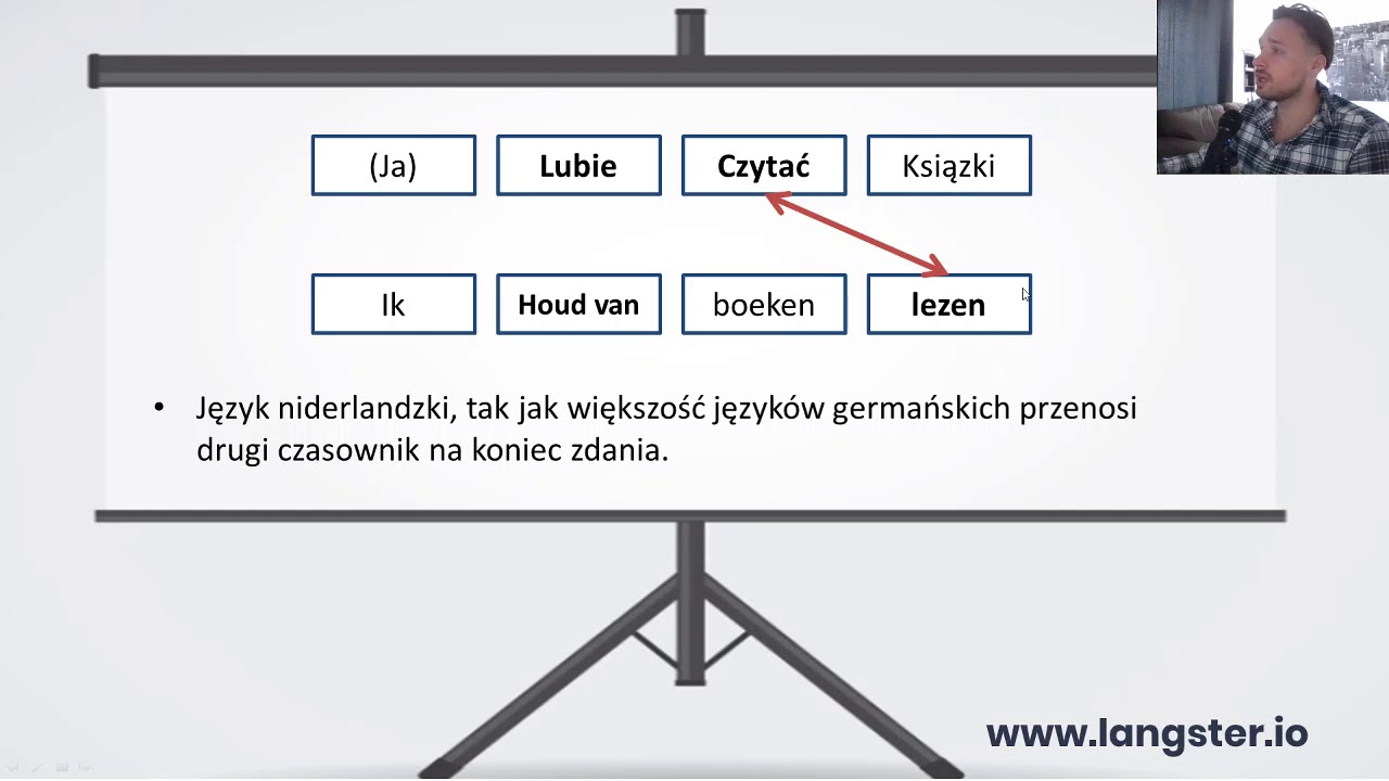 Dwa czasowniki w Holenderski / Niderlandzki - 15/21 – 0 do A1