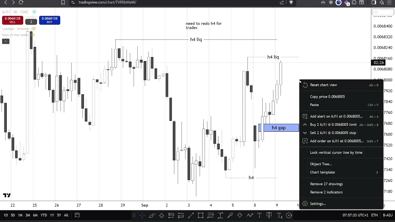 Forex trading | Putting levels on for EU session