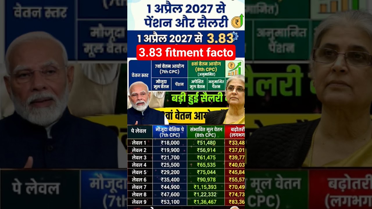 3.83 fitment factor 🔥 कर्मचारियों का सम्मान🔥8th CPC new update  #salary #shorts #ytshorts