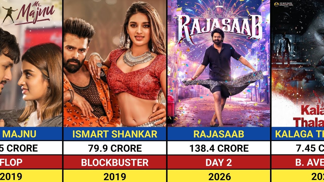 Nidhi Agarwal All Movies List || Nidhi Agarwal All Hits & Flops Movies List || Rajasaab