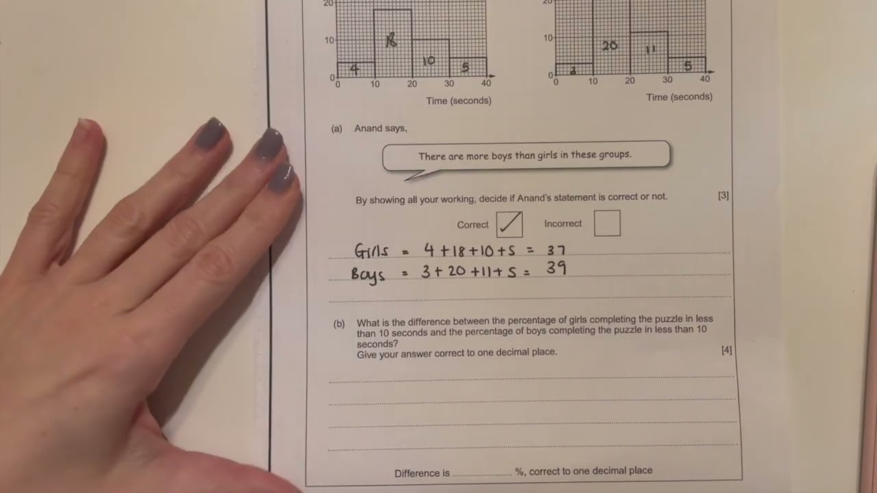 Frequency Diagrams