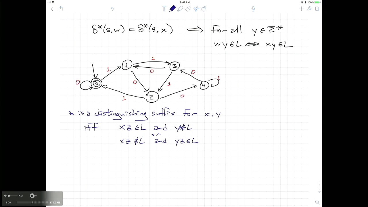 2018-01-30 Proving nonregularity via fooling sets NFAs: intuition and examples