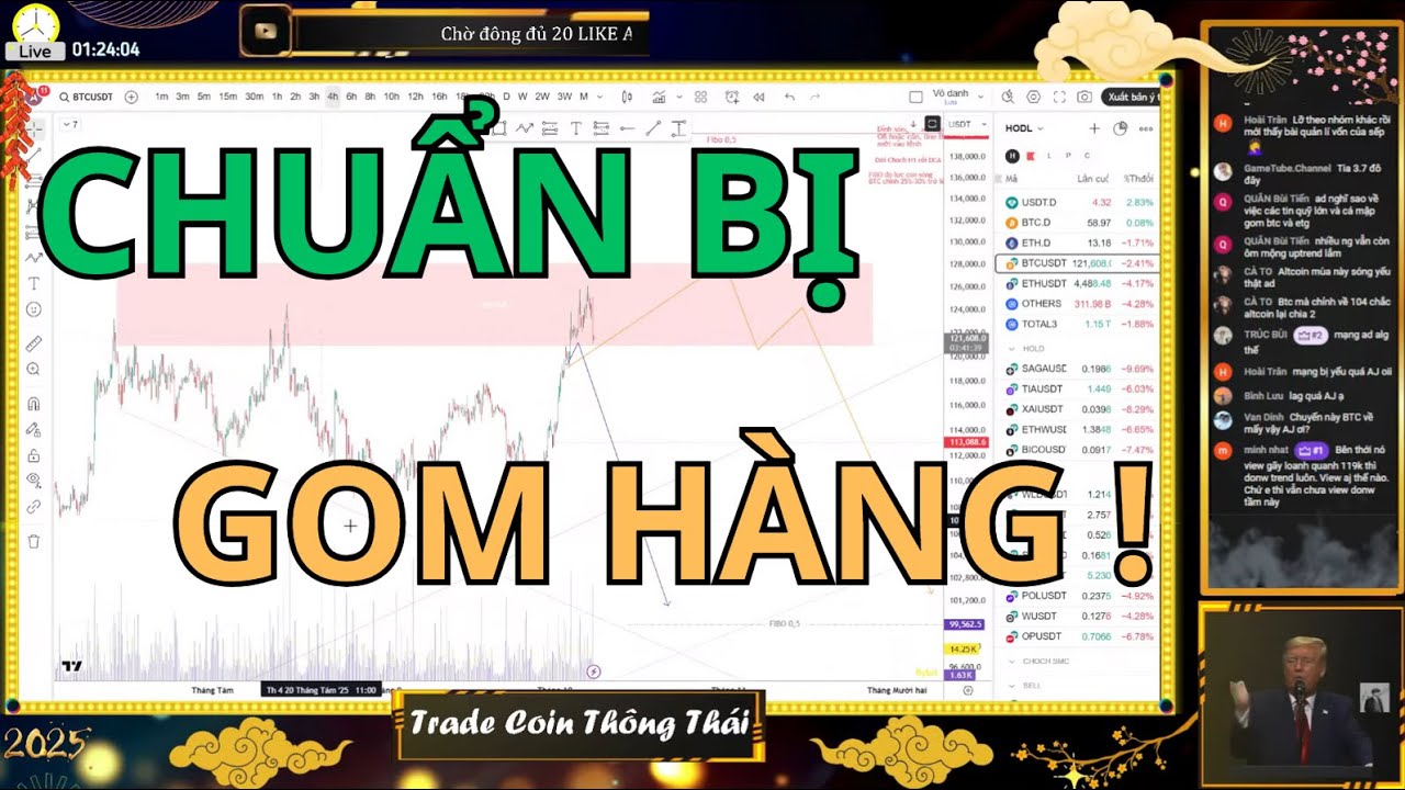 🛑 TRADE COIN THÔNG THÁI: Bitcoin Sắp Uptrend ?    (Update Mới)