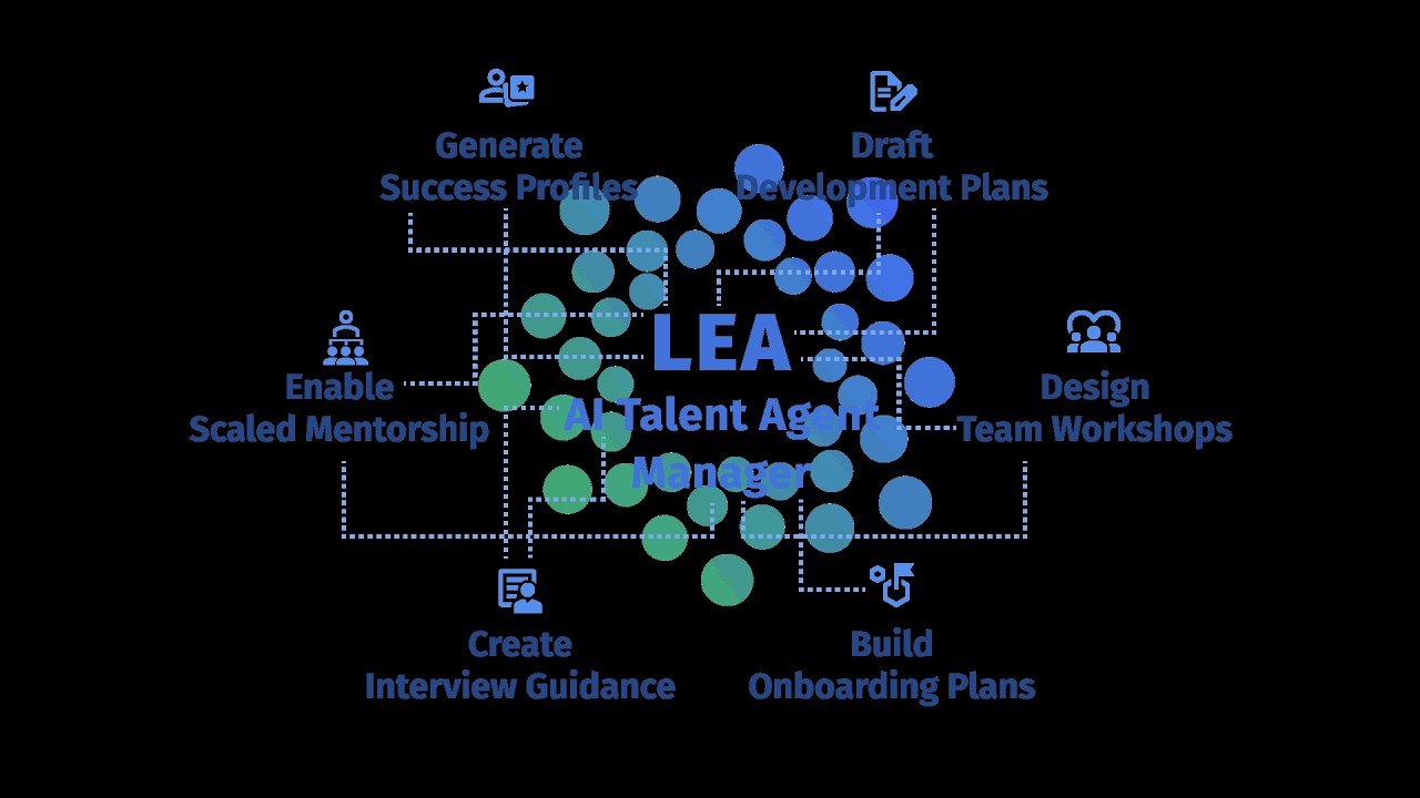 LEA.Labs - Live Demo! Using LEA to Promote Better Mentorship