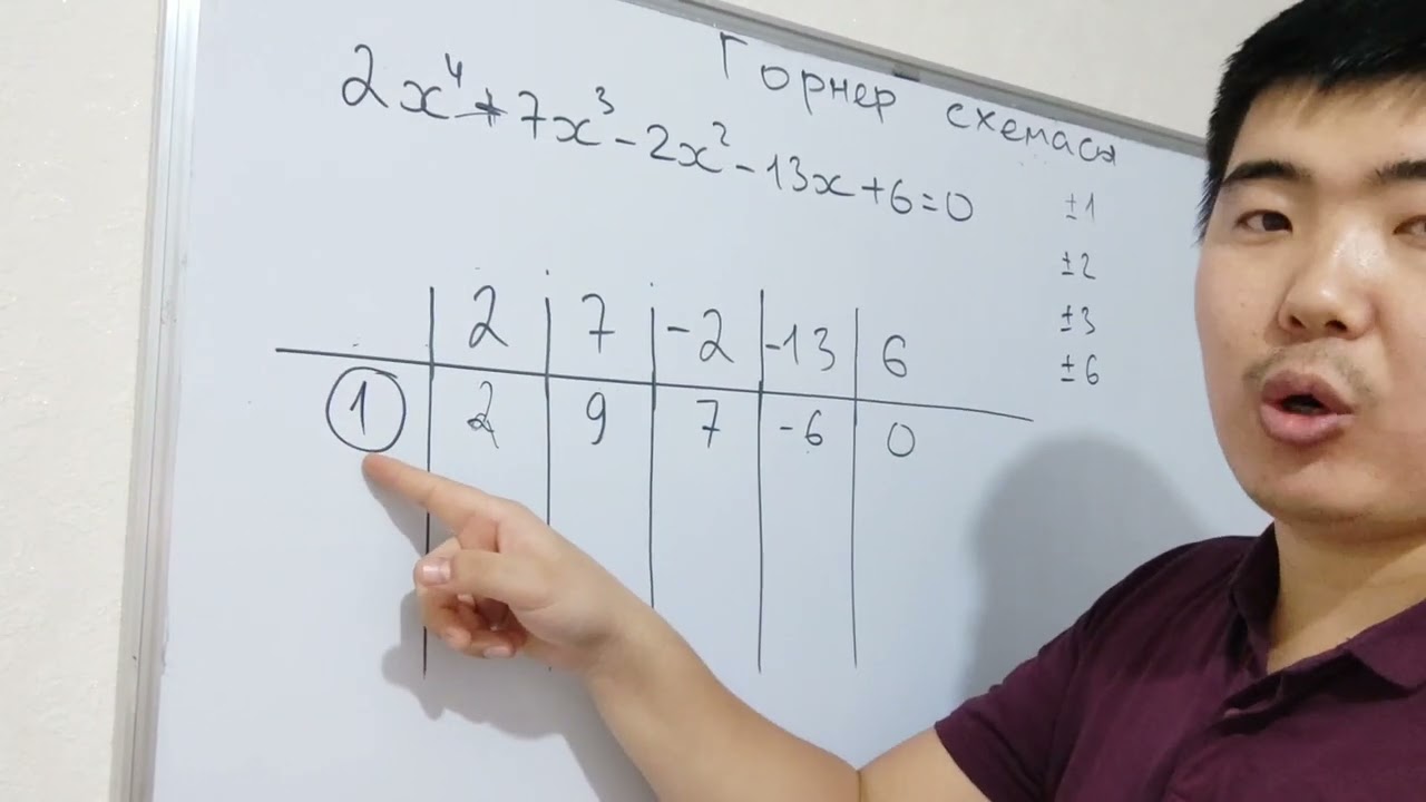 Горнер схемасы