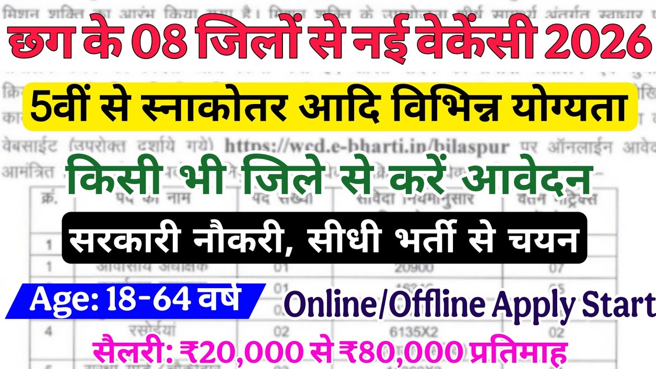 छग में 8 नई लेटेस्ट वेकेंसी 2026/chhattisgarh govt job vacancy 2026/CG latest govt job Update 2026