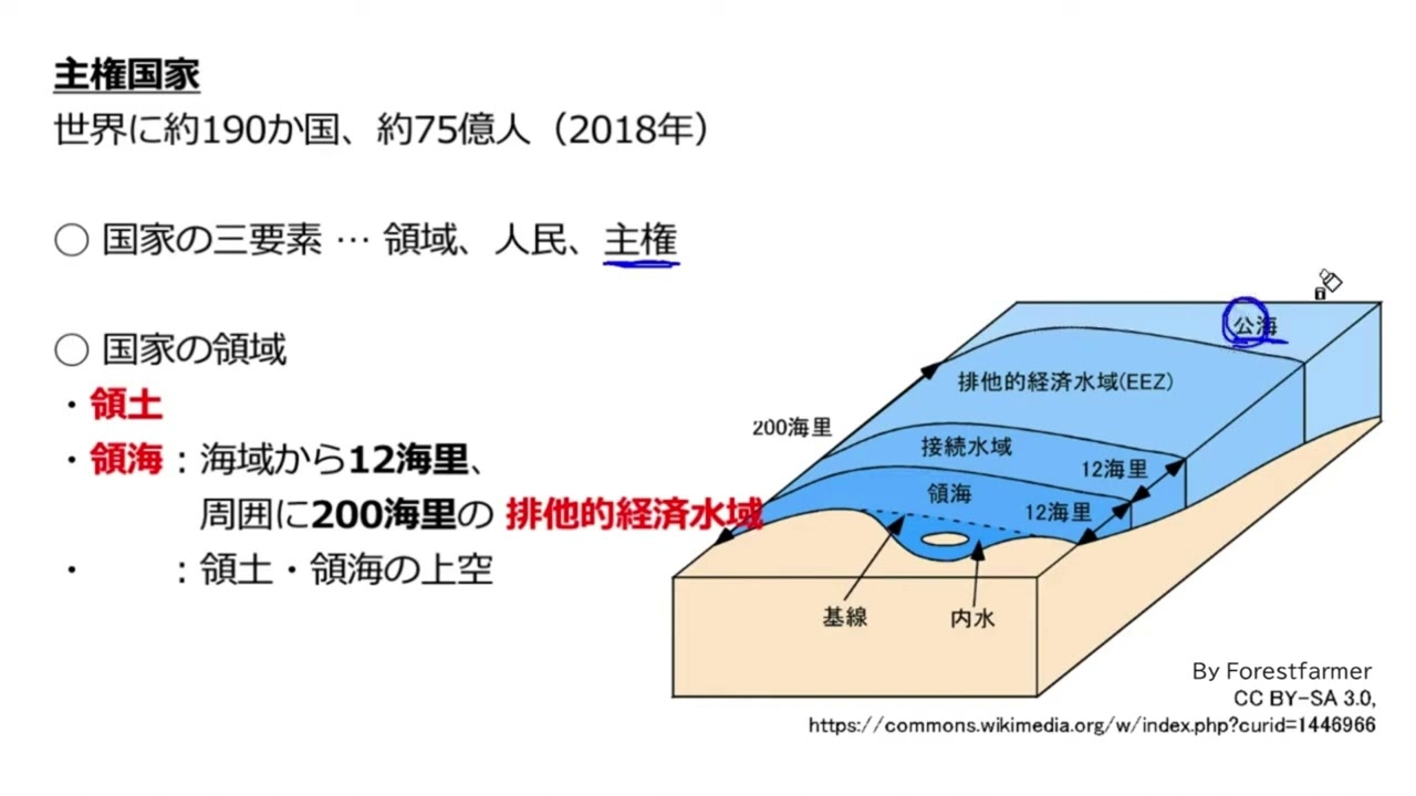 主権国家と国際法
