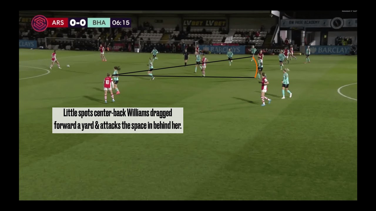 Analyzing Kim Little's Off-Ball Movement vs. Brighton (WSL; 01/27/22)