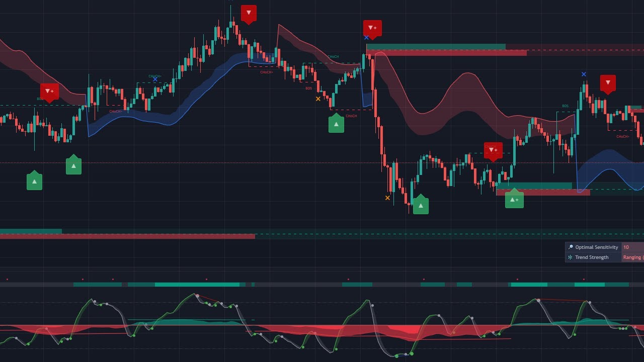 Bitcoin Livestream - Buy/Sell Signals - Lux Algo - 24/7